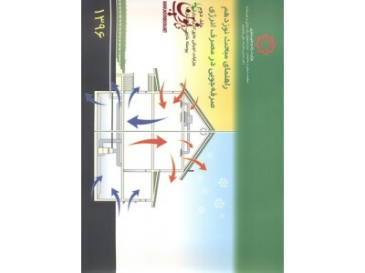 راهنمای مبحث نوزدهم صرفه جویی در مصرف انرژی-جلد دوم (جزئیات اجرایی عایق کاری حرارتی پوسته خارجی ساختمان ها) دفتر تدوین مقررات ملی ساختمان نشر توسعه ایران