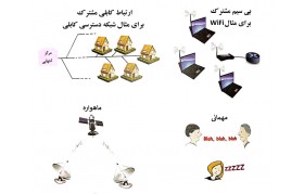 شبکه کامپیوتری چیست؟/ همه چیز درباره شبکه های کامپیوتری