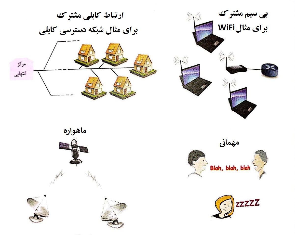 شبکه کامپیوتری چیست؟/ همه چیز درباره شبکه های کامپیوتری