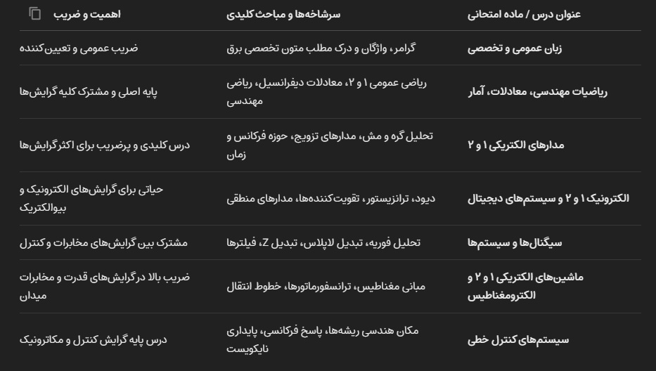 ارشد برق